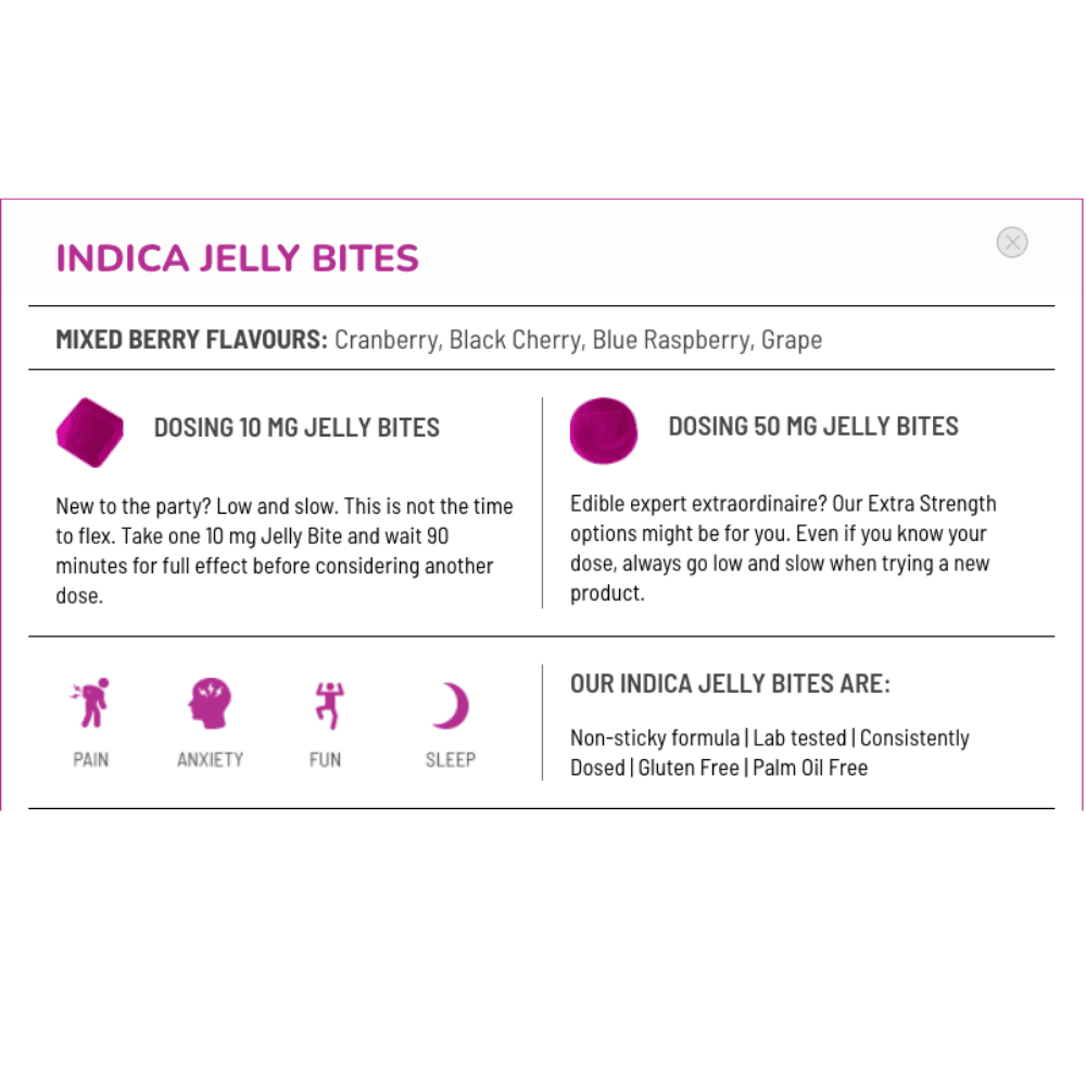 Indica Jelly Bites information