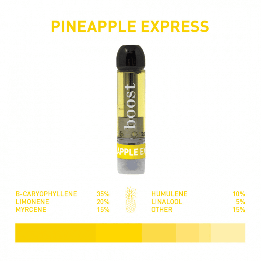 Just THC distillate and terpenes in this 510 threaded Vape Cart.